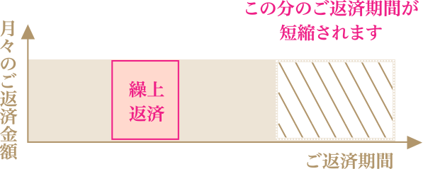 point2