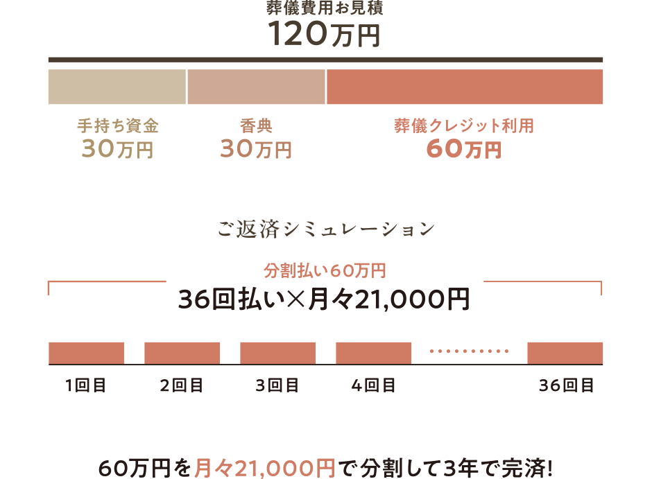 プラン例