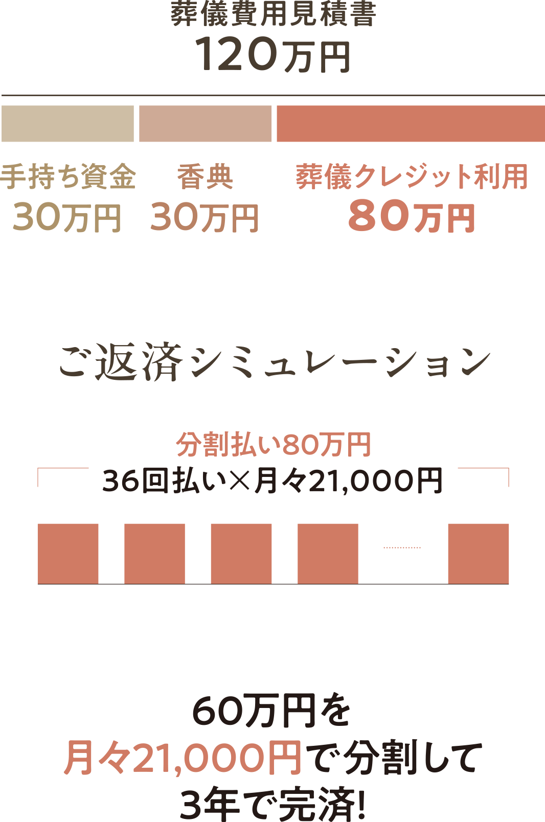 プラン例